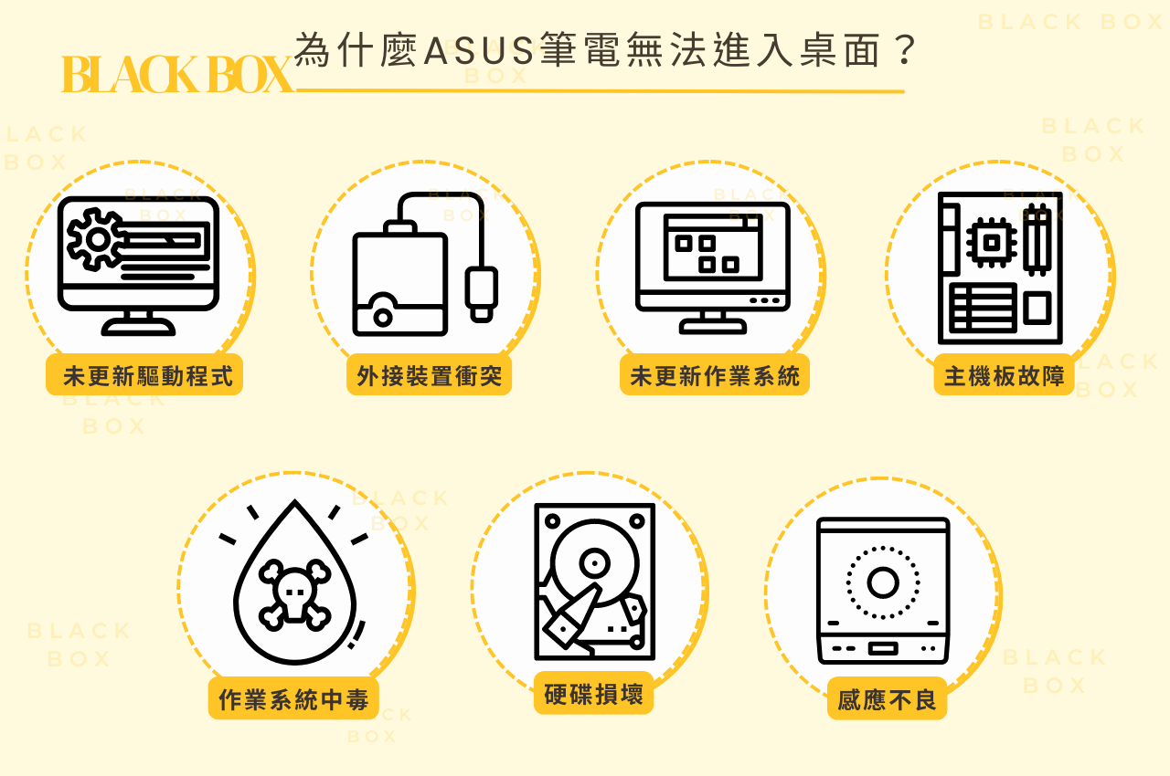 為什麼ASUS筆電無法進入桌面